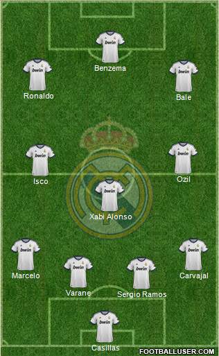 Real Madrid C.F. Formation 2013