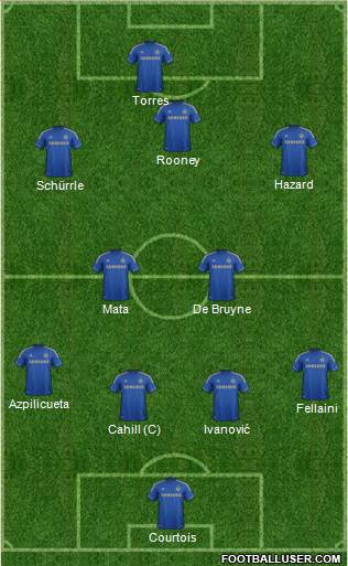 Chelsea Formation 2013