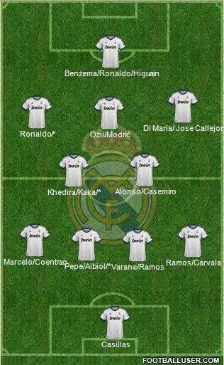 Real Madrid C.F. Formation 2013