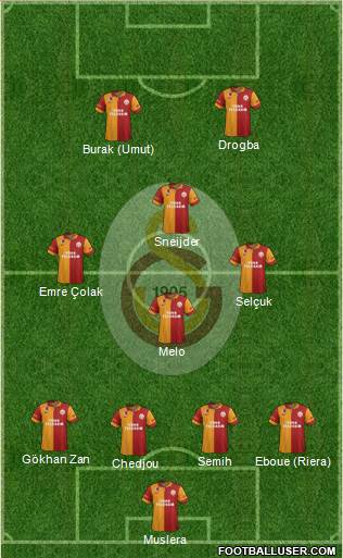 Galatasaray SK Formation 2013
