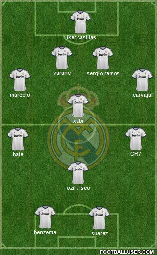 Real Madrid C.F. Formation 2013
