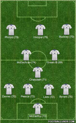 Leeds United Formation 2013