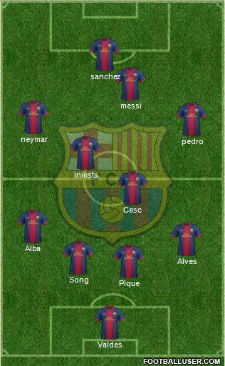 F.C. Barcelona Formation 2013
