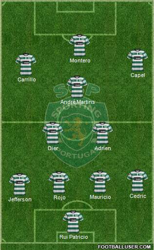 Sporting Clube de Portugal - SAD Formation 2013