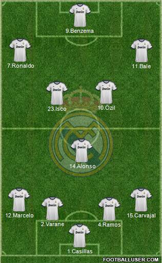 Real Madrid C.F. Formation 2013