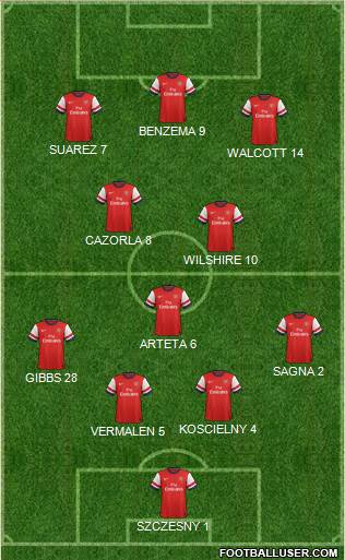 Arsenal Formation 2013