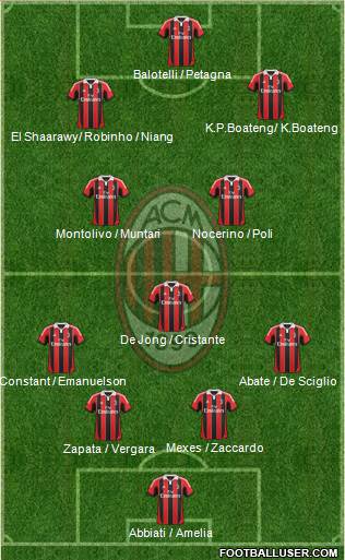 A.C. Milan Formation 2013