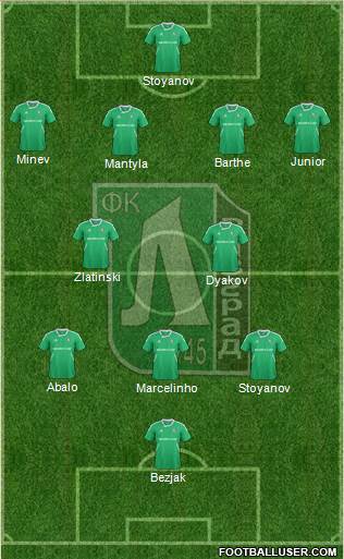 Ludogorets 1947 (Razgrad) Formation 2013