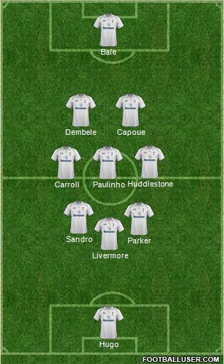 Tottenham Hotspur Formation 2013