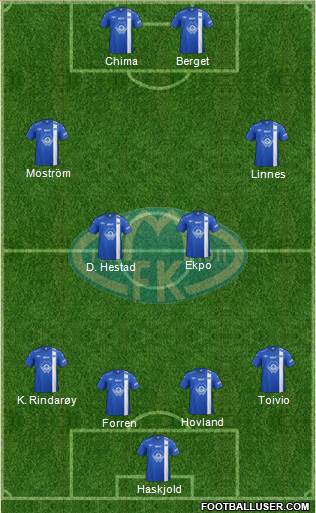 Molde FK Formation 2013