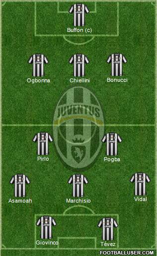 Juventus Formation 2013
