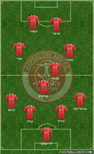 Hapoel Tel-Aviv football formation