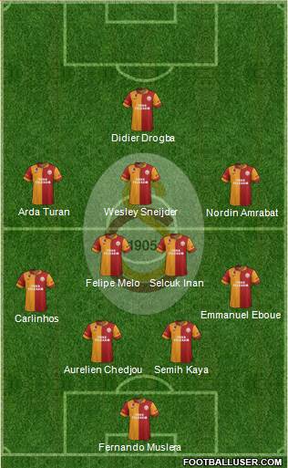 Galatasaray SK Formation 2013
