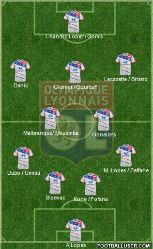 Olympique Lyonnais Formation 2013