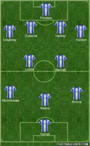 Hartlepool United 4-2-3-1 football formation