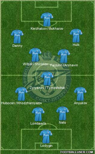 Zenit St. Petersburg Formation 2013