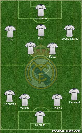 Real Madrid C.F. Formation 2013