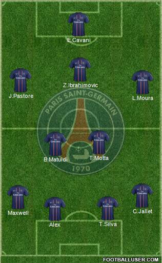 Paris Saint-Germain Formation 2013