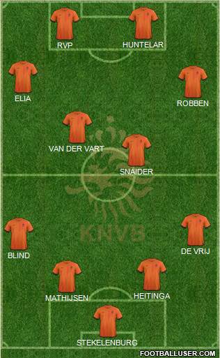 Holland Formation 2013