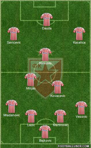 FC Red Star Belgrade Formation 2013