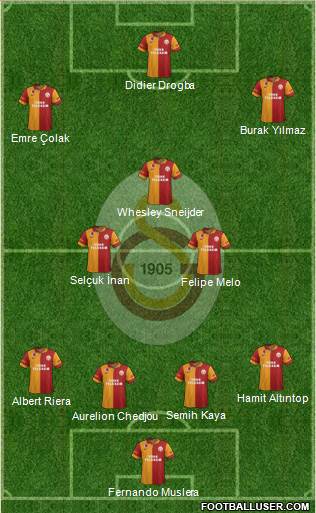 Galatasaray SK Formation 2013