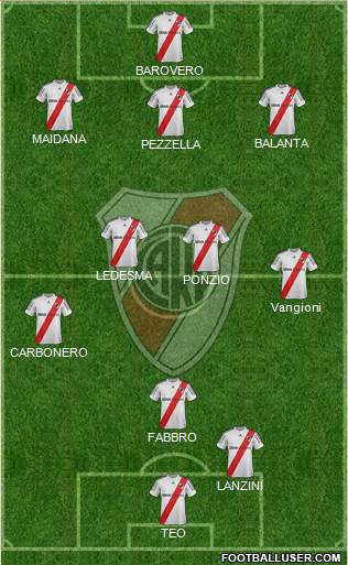 River Plate Formation 2013