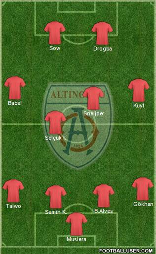 Altinordu Formation 2013