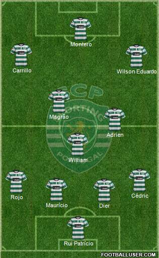 Sporting Clube de Portugal - SAD Formation 2013