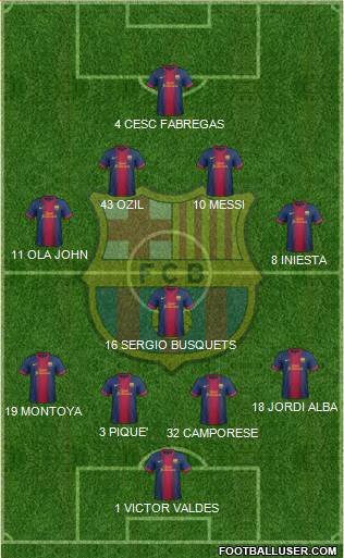 F.C. Barcelona Formation 2013