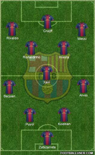 F.C. Barcelona Formation 2013