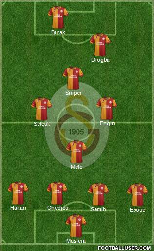 Galatasaray SK Formation 2013