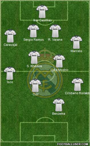 Real Madrid C.F. Formation 2013