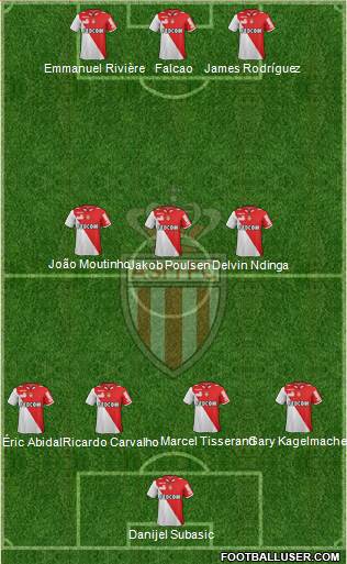 AS Monaco FC Formation 2013