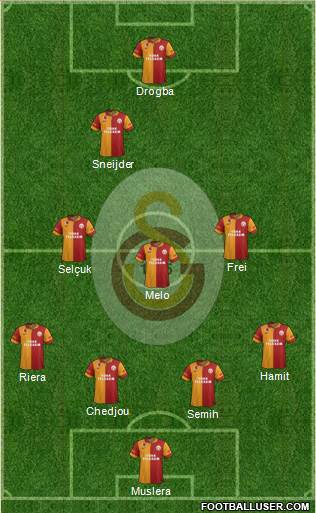 Galatasaray SK Formation 2013