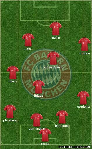 FC Bayern München Formation 2013