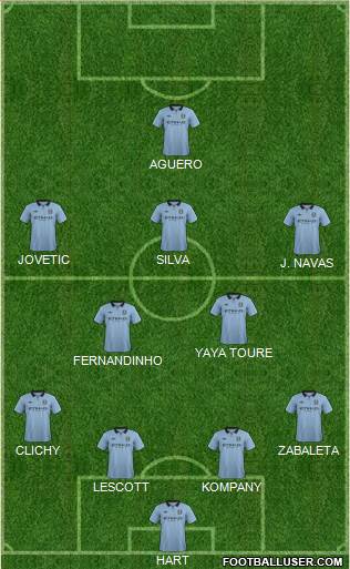 Manchester City Formation 2013