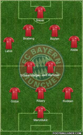 FC Bayern München Formation 2013
