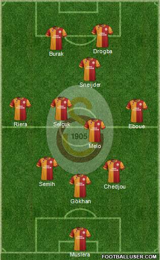 Galatasaray SK Formation 2013
