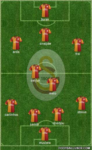 Galatasaray SK Formation 2013