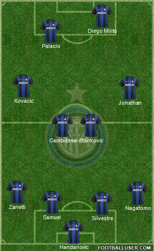 F.C. Internazionale Formation 2013
