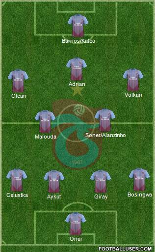 Trabzonspor Formation 2013