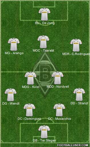 Borussia Mönchengladbach Formation 2013