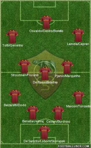 AS Roma Formation 2013
