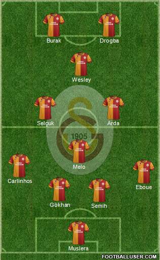 Galatasaray SK Formation 2013