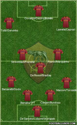 AS Roma Formation 2013
