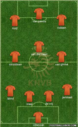 Holland Formation 2013