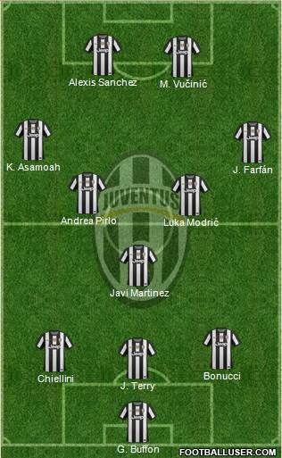 Juventus Formation 2013