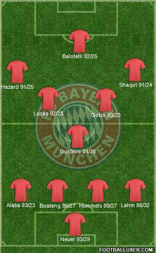 FC Bayern München Formation 2013