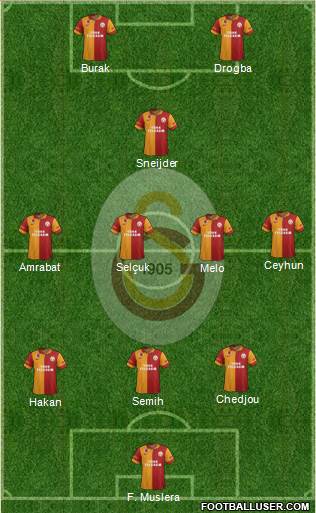 Galatasaray SK Formation 2013