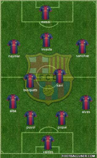 F.C. Barcelona Formation 2013